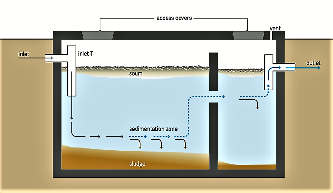 Septic Tank Schematic
